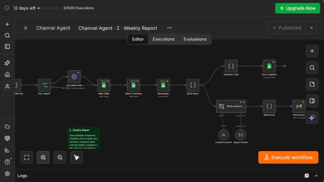 The Weekly Report workflow in n8n